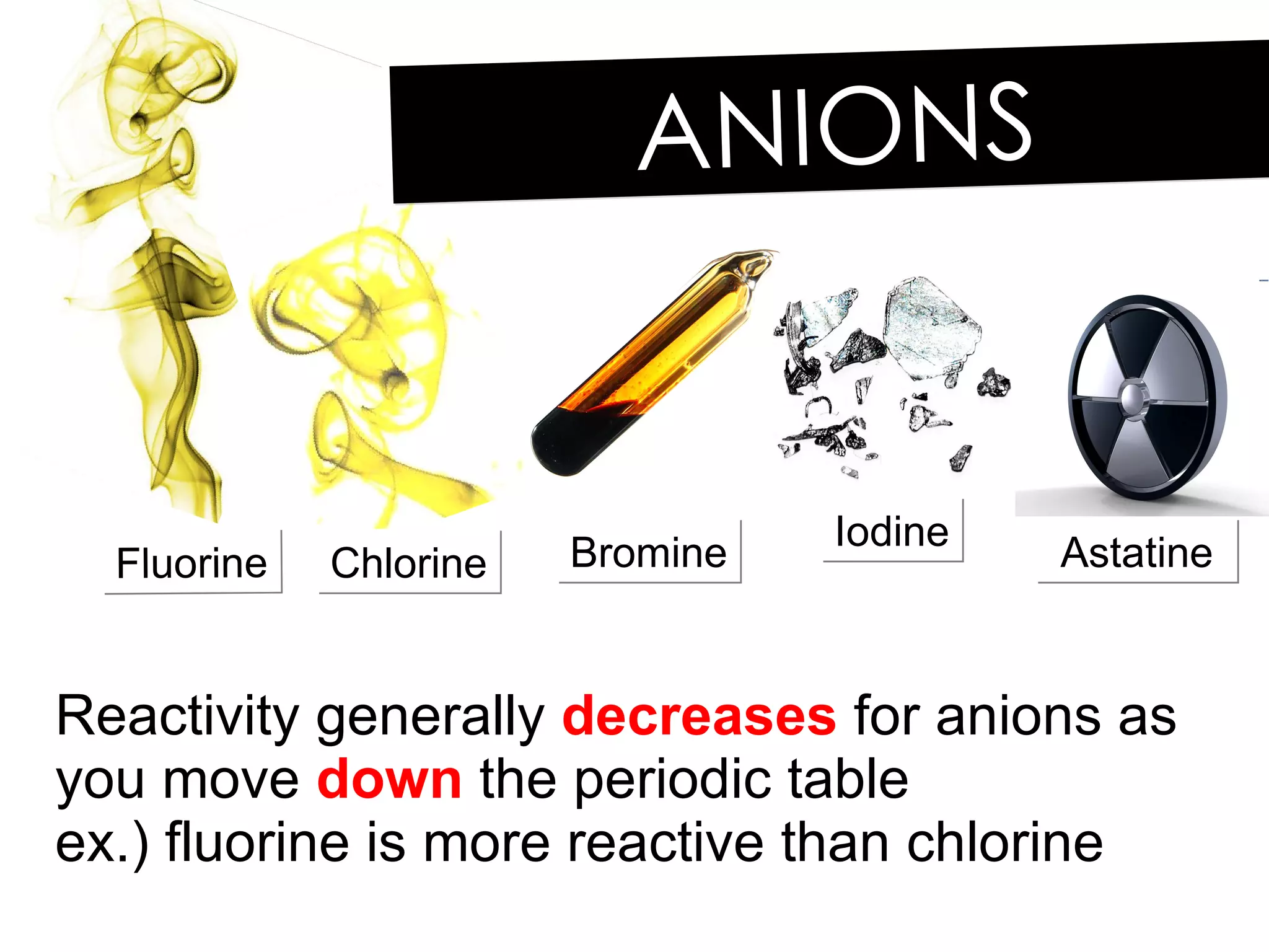 Ionic Compounds | PPT