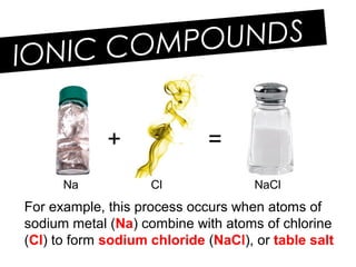 Grade 9, U1-L12-ionic compounds | PPT