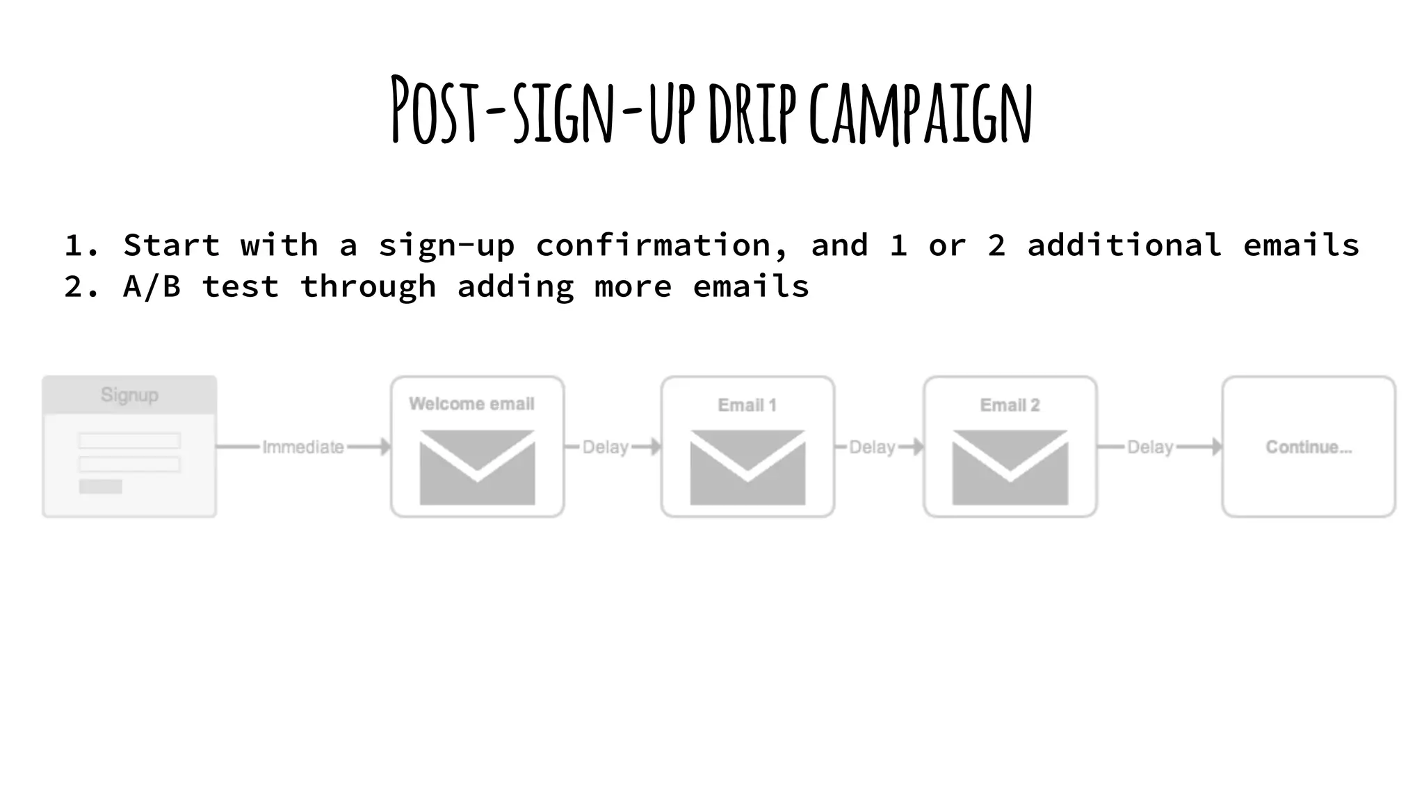 Post-sign-updripcampaign
1. Start with a sign-up confirmation, and 1 or 2 additional emails
2. A/B test through adding more emails
 