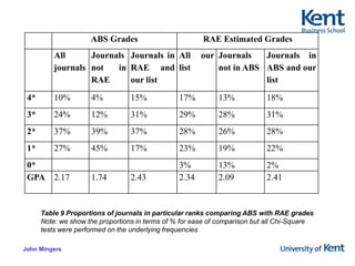 Figure 1 Pareto curve for the number of entries per journal in the 2008 RAE