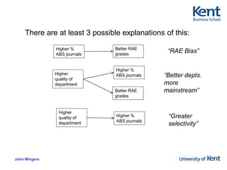 2.1 The LP Model Initial model (QP1)Let: j index the journals (j = 1 .. no. of journals)g index the grades 0* - 4*  (g = 0 .. 4) i index the universities (i = 1 .. no. of institutions)eig be the estimated proportion of research at grade g for university ipjg be the estimated proportion of the outputs of journal j graded at grade guig be the actual proportion of research at grade g for university inij be the number of entries of journal j submitted by university i  s.t.			for each institution (i) and grade (g)					for each journal (j)	