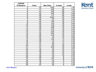 In the RAE , ABS journals were graded more highly than non-ABS journals (cols 5,6)Figure 3 Scattergram showing association between GPA and proportion of an institution’s submitted journals that are in ABS