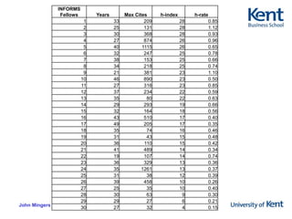 There are at least 3 possible explanations of this:Better RAE gradesHigher % ABS journals“RAE Bias”Higher % ABS journalsHigher  quality of department“Better depts. more mainstream”Better RAE gradesHigher  quality of department“Greater selectivity”Higher % ABS journals