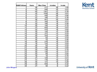 2. Citations Paper qualityJournal qualityJournal rankingsResearcher qualityCitationsThe REF and the Leiden methodology