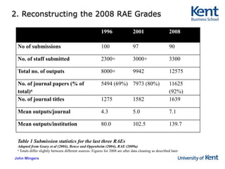 The original Kent ranking was simply a statistical combination of other rankings