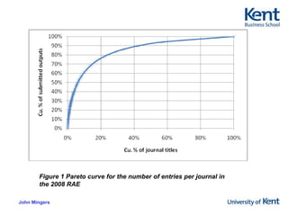 Paper qualityJournal qualityJournal rankingsResearcher qualityPaper quality is unknown unless we peer review it – hence the RAE; so is researcher quality – no little Lion markSo we impute them from the journal ranking