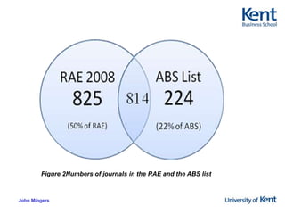 THEORY 1: The quality of a journal purely reflects the quality of its papers (Editors/publishers/common sense)