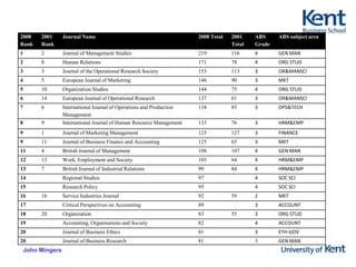 THEORY 2: Low quality papers may be published in high quality journals and vice versa (RAE)