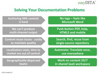 © 2013 Jorsek LLC
Solving Your Documentation Problems
Authoring XML content
is hard
We can’t produce
multi-channel output
Content reuse issues - costly
to maintain quality
Localization costs, time to
market are out of control
Geographically-dispersed
teams
No tags – feels like
Microsoft Word
Push-button PDF, help,
HTML5 and mobile
Search, find, reuse from
single-source repository
Automate: Translate once,
use everywhere
Work on content 24/7
in shared SaaS workspace
 