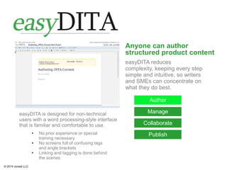 © 2014 Jorsek LLC
Author
Manage
Collaborate
Publish
easyDITA is designed for non-technical
users with a word processing-style interface
that is familiar and comfortable to use.
Anyone can author
structured product content
easyDITA reduces
complexity, keeping every step
simple and intuitive, so writers
and SMEs can concentrate on
what they do best.
• No prior experience or special
training necessary.
• No screens full of confusing tags
and angle brackets
• Linking and tagging is done behind
the scenes
 
