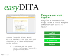 © 2014 Jorsek LLC
Everyone can work
together.
easyDITA is an authoritative
single source of record that your
entire team can access for
review.
Author
Manage
Collaborate
Publish
Authors, reviewers, subject matter
experts, translators, and even end users
work together to create, discuss and
review content.
• Ticket-based workflow system
• No more marking up printouts and re-
typing revisions by hand
 