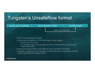 Tungsten’s UnsafeRow format
13
•  Bit set for tracking null values
•  Every column appears in the fixed-length values region:
–  Small values are inlined
–  For variable-length values (strings), we store a relative oﬀset into the variable-
length data section
•  Rows are always 8-byte word aligned (size is multiple of 8 bytes)
•  Equality comparison and hashing can be performed on raw bytes without
requiring additional interpretation
null	
  bit	
  set	
  (1	
  bit/ﬁeld)	
  
	
  
values	
  (8	
  bytes	
  /	
  ﬁeld)	
  
	
  
	
  
variable	
  length	
  
	
  
Oﬀset to var. length data
 