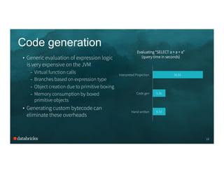 Code generation
•  Generic evaluation of expression logic
is very expensive on the JVM
–  Virtual function calls
–  Branches based on expression type
–  Object creation due to primitive boxing
–  Memory consumption by boxed
primitive objects
•  Generating custom bytecode can
eliminate these overheads
18
9.33
9.36
36.65
Hand written
Code gen
Interpreted Projection
Evaluating “SELECT a + a + a”
(query time in seconds)
 