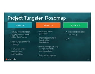 Project Tungsten Roadmap
25
Spark	
  1.4	
   Spark	
  1.5	
   Spark	
  1.6	
  
•  Binary processing for
aggregation in Spark
SQL / DataFrames
•  New Tungsten shuﬀle
manager
•  Compression &
serialization
optimizations
•  Optimized code
generation
•  Optimized sorting in
Spark SQL /
DataFrames
•  End-to-end processing
using binary data
representations
•  External aggregation
•  Vectorized / batched
processing
•  ???
 