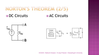  DC Circuits  AC Circuits
ECE203 - Network Analysis - K.Jeya Prakash - Kalasalingam University
 