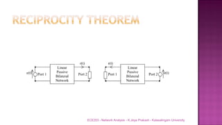 ECE203 - Network Analysis - K.Jeya Prakash - Kalasalingam University
 