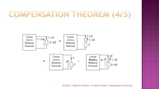 ECE203 - Network Analysis - K.Jeya Prakash - Kalasalingam University
 