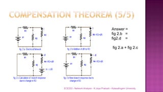 ECE203 - Network Analysis - K.Jeya Prakash - Kalasalingam University
Answer =
fig 2.b =
fig2.d =
fig 2.a + fig 2.c
 