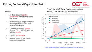 Maximize Impact: Learn from the Dual Pillars of Open-Source Energy ...