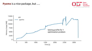 Pyomo Sample Problems Maximize Impact: Learn from the Dual Pillars of Open-Source Energy ...