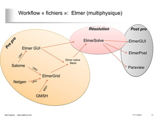 Workflow « fichiers »: Elmer (multiphysique)

                                                                  Résolution    Post pro

                                                                ElmerSolve     ElmerGUI
                     Elmer GUI
                                                                               ElmerPost
                                                 Elmer native
                                                    Mesh
        Salome                                                                 Paraview

                                     ElmerGrid
          Netgen


                                   GMSH



Joël Cugnoni,   www.caelinux.com                                                 17.11.2010   11
 