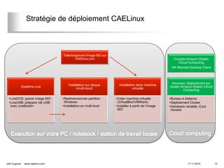 Stratégie de déploiement CAELinux



                                   Téléchargement Image ISO sur
                                           CAElinux.com                                              Compte Amazon Elastic
                                                                                                        Cloud Computing
                                                                                                    NX Remote Desktop Client



                                                                                                    Nouveau: Déploiement sur
                                       Installation sur disque      Installation dans machine
            Système Live                                                                           cluster Amazon Elastic Cloud
                                             (multi-boot)                     virtuelle
                                                                                                            Computing

  •LiveDVD: graver image ISO       •Redimensionner partition      •Créer machine virtuelle         •Bureau à distance
  •LiveUSB: préparer clé USB        Windows                        (VirtualBox/VMWare)             •Déploiement Cluster
   avec unetbootin                 •Installation en multi-boot    •Installer à partir de l’image   •Hardware variable, Cout
                                                                   ISO                              Horaire




Joël Cugnoni,   www.caelinux.com                                                                               17.11.2010         13
 