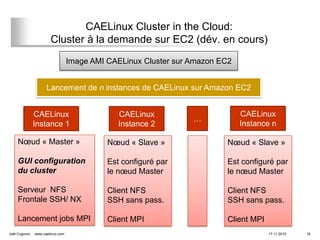 CAELinux Cluster in the Cloud:
                        Cluster à la demande sur EC2 (dév. en cours)
                                   Image AMI CAELinux Cluster sur Amazon EC2


                      Lancement de n instances de CAELinux sur Amazon EC2


                CAELinux                        CAELinux                       CAELinux
                                                                  …
                Instance 1                      Instance 2                     Instance n

     Nœud « Master »                         Nœud « Slave »               Nœud « Slave »

     GUI configuration                       Est configuré par            Est configuré par
     du cluster                              le nœud Master               le nœud Master

     Serveur NFS                             Client NFS                   Client NFS
     Frontale SSH/ NX                        SSH sans pass.               SSH sans pass.

     Lancement jobs MPI                      Client MPI                   Client MPI
Joël Cugnoni,   www.caelinux.com                                                       17.11.2010   18
 