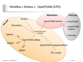 Workflow « fichiers »: OpenFOAM (CFD)

                                                                   Résolution      Post pro
                                    EnGrid
                                                             OpenFOAM solvers     ParaFOAM
                     Discretizer
                                                                                  OpenFOAM
                                                                                  postpro
                                                 OpenFOAM native
                                                    polyMesh
        Salome                                                                    Paraview

                                     OpenFOAM utilities
          Netgen
                                                        OpenFOAM SnappyHexMesh

                                   GMSH
                                                                      STL model


Joël Cugnoni,   www.caelinux.com                                                    17.11.2010   8
 