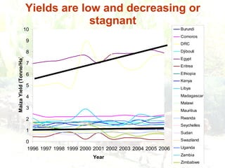 Responding to Rising Food Prices in Eastern and Southern Africa: A Regional Perspective