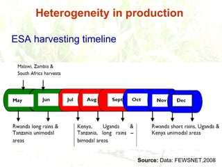 Responding to Rising Food Prices in Eastern and Southern Africa: A Regional Perspective