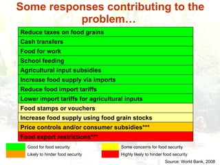 Responding to Rising Food Prices in Eastern and Southern Africa: A Regional Perspective