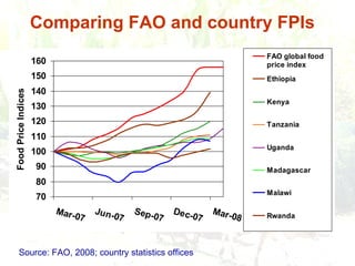 Responding to Rising Food Prices in Eastern and Southern Africa: A Regional Perspective