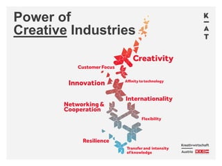 Power of
Creative Industries
 