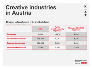 Creative industries
in Austria
 