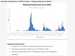 Wgs Data Example Whole Genome Sequencing (WGS) for food safety management: Perspectives ...