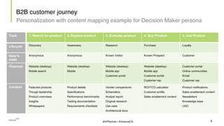 Key takeaways
Customer centricity drives journey decisions
7
• Customer journeys reflect the needs within a
customer lifec...