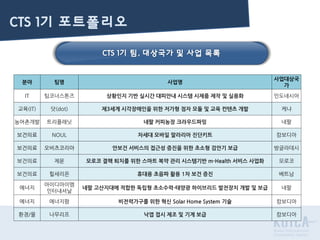 CTS 1기 포트폴리오
CTS 1기 팀, 대상국가 및 사업 목록
분야 팀명 사업명
사업대상국
가
IT 팀코너스톤즈 상황인지 기반 실시간 대피안내 시스템 시제품 제작 및 실용화 인도네시아
교육(IT) 닷(dot) 제3세계 시각장애인을 위한 저가형 점자 모듈 및 교육 컨텐츠 개발 케냐
농어촌개발 트리플래닛 네팔 커피농장 크라우드파밍 네팔
보건의료 NOUL 차세대 모바일 말라리아 진단키트 캄보디아
보건의료 오비츠코리아 안보건 서비스의 접근성 증진을 위한 초소형 검안기 보급 방글라데시
보건의료 제윤 모로코 결핵 퇴치를 위한 스마트 복약 관리 시스템기반 m-Health 서비스 사업화 모로코
보건의료 힐세리온 휴대용 초음파 활용 1차 보건 증진 베트남
에너지
아이디아이엠
인터내셔날
네팔 고산지대에 적합한 독립형 초소수력-태양광 하이브리드 발전장치 개발 및 보급 네팔
에너지 에너지팜 비전력가구를 위한 혁신 Solar Home System 기술 캄보디아
환경/물 나무리프 낙엽 접시 제조 및 기계 보급 캄보디아
 