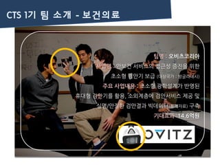 CTS 1기 팀 소개 - 보건의료
팀명 : 오비츠코리아
사업명 : 안보건 서비스의 접근성 증진을 위한
초소형 검안기 보급 (대상국가 : 방글라데시)
주요 사업내용 : 초소형 광학설계가 반영된
휴대형 검안기를 활용, 소외계층에 검안서비스 제공 및
실명/안질환 검안결과 빅데이터(통계자료) 구축
기대효과 :14.6억원
 