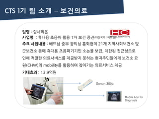 CTS 1기 팀 소개 – 보건의료
팀명 : 힐세리온
사업명 : 휴대용 초음파 활용 1차 보건 증진(대상국가 : 베트남)
주요 사업내용 : 베트남 중부 광찌성 흥화현의 21개 지역사회보건소 및
군보건소 등에 휴대용 초음파기기인 소논을 보급, 제한된 접근성으로
인해 적절한 의료서비스를 제공받지 못하는 현지주민들에게 보건소 요
원(CHW)의 mobility를 활용하여 찾아가는 의료서비스 제공
기대효과 : 13.9억원
Sonon 300c
Mobile App for
Diagnosis
 