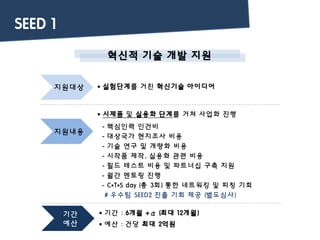 SEED 1
혁신적 기술 개발 지원
기간
예산
 기간 : 6개월 +α (최대 12개월)
 예산 : 건당 최대 2억원
지원대상  실험단계를 거친 혁신기술 아이디어
지원내용
 시제품 및 실용화 단계를 거쳐 사업화 진행
- 핵심인력 인건비
- 대상국가 현지조사 비용
- 기술 연구 및 개량화 비용
- 시작품 제작, 실용화 관련 비용
- 필드 테스트 비용 및 파트너십 구축 지원
- 월간 멘토링 진행
- C▪T▪S day (총 3회) 통한 네트워킹 및 피칭 기회
# 우수팀 SEED2 진출 기회 제공 (별도심사)
 