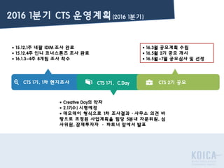  Creative Day의 약자
 2.17(수) 시행예정
 데모데이 형식으로 1차 조사결과·사무소 의견 바
탕으로 조정된 사업계획을 팀당 5분내 자문위원, 심
사위원, 잠재투자자 · 파트너 앞에서 발표
 15.12.1주 네팔 IDIM 조사 완료
 15.12.4주 인니 코너스톤즈 조사 완료
 16.1.3~4주 8개팀 조사 착수
CTS 1기, 1차 현지조사 CTS 1기, C.Day CTS 2기 공모
2016 1분기 CTS 운영계획(2016 1분기)
 16.3월 공모계획 수립
 16.5월 2기 공모 개시
 16.5월~7월 공모심사 및 선정
 