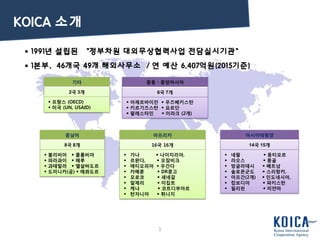 중남미
8국 8개
 볼리비아  콜롬비아
 파라과이  페루
 과테말라  엘살바도르
 도미니카(공)  에콰도르
중동  중앙아시아
6국 7개
 아제르바이잔  우즈베키스탄
 키르기즈스탄  요르단
 팔레스타인  이라크 (2개)
아시아태평양
14국 15개
 네팔  동티모르
 라오스  몽골
 방글라데시  베트남
 솔로몬군도  스리랑카,
 아프간(2개)  인도네시아,
 캄보디아  파키스탄
 필리핀  미얀마
아프리카
16국 16개
 가나  나이지리아,
 르완다,  모잠비크
 에티오피아  우간다
 카메룬  DR콩고
 모로코  세네갈
 알제리  이집트
 케냐  코트디부아르
 탄자니아  튀니지
기타
2국 3개
 프랑스 (OECD)
 미국 (UN, USAID)
 1991년 설립된 “정부차원 대외무상협력사업 전담실시기관”
 1본부, 46개국 49개 해외사무소 / 연 예산 6,407억원(2015기준)
(일반현황)
1
KOICA 소개
 