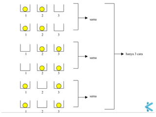 a b 1 2 3 sama b a 1 2 3 a b 1 2 3 hanya 3 cara sama b a 1 2 3 a b 1 2 3 sama b a 1 2 3  
