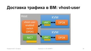 Intel DPDK в решениях для противодействия DDoS-атакам | PDF