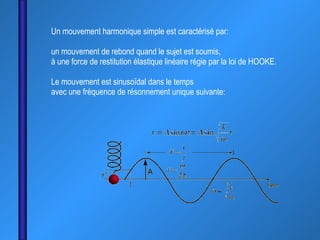 Un mouvement harmonique simple est caractérisé par: un mouvement de rebond quand le sujet est soumis,  à une force de restitution élastique linéaire régie par la loi de HOOKE.  Le mouvement est sinusoïdal dans le temps  avec une fréquence de résonnement unique suivante: 