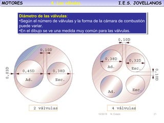10/30/18 N. Colado 21
MOTORES I.E.S. JOVELLANOSMOTORES I.E.S. JOVELLANOS
10/30/18 N. Colado 21
Diámetro de las válvulas:
•Según el número de válvulas y la forma de la cámara de combustión
puede variar.
•En el dibujo se ve una medida muy común para las válvulas.
Diámetro de las válvulas:
•Según el número de válvulas y la forma de la cámara de combustión
puede variar.
•En el dibujo se ve una medida muy común para las válvulas.
4. Las válvulas.
 