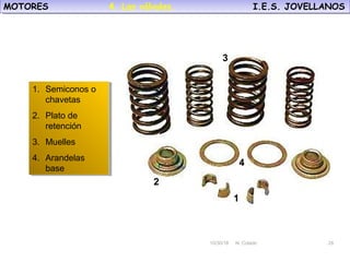 10/30/18 N. Colado 28
MOTORES I.E.S. JOVELLANOSMOTORES I.E.S. JOVELLANOS
10/30/18 N. Colado 28
1. Semiconos o
chavetas
2. Plato de
retención
3. Muelles
4. Arandelas
base
1. Semiconos o
chavetas
2. Plato de
retención
3. Muelles
4. Arandelas
base
2
3
4
1
4. Las válvulas.
 