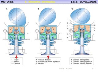 10/30/18 N. Colado 34
MOTORES I.E.S. JOVELLANOSMOTORES I.E.S. JOVELLANOS
10/30/18 N. Colado 34
6. Elementos intermedios.
 