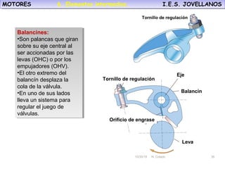 10/30/18 N. Colado 38
MOTORES I.E.S. JOVELLANOSMOTORES I.E.S. JOVELLANOS
10/30/18 N. Colado 38
Tornillo de regulación
Balancines:
•Son palancas que giran
sobre su eje central al
ser accionadas por las
levas (OHC) o por los
empujadores (OHV).
•El otro extremo del
balancín desplaza la
cola de la válvula.
•En uno de sus lados
lleva un sistema para
regular el juego de
válvulas.
Balancines:
•Son palancas que giran
sobre su eje central al
ser accionadas por las
levas (OHC) o por los
empujadores (OHV).
•El otro extremo del
balancín desplaza la
cola de la válvula.
•En uno de sus lados
lleva un sistema para
regular el juego de
válvulas.
Tornillo de regulación
Orificio de engrase
Leva
Eje
Balancín
6. Elementos intermedios.
 