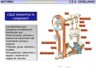 10/30/18 N. Colado 4
MOTORES I.E.S. JOVELLANOSMOTORES I.E.S. JOVELLANOS
10/30/18 N. Colado 4
Los elementos que
componen el sistema de
distribución son:
•Árbol de levas, piñones y
sistema de transmisión del
movimiento (correa o
cadena)
•Válvulas, guías, asientos y
muelles.
•Empujadores, balancines y
taqués y sistemas de
reglaje de válvulas.
Los elementos que
componen el sistema de
distribución son:
•Árbol de levas, piñones y
sistema de transmisión del
movimiento (correa o
cadena)
•Válvulas, guías, asientos y
muelles.
•Empujadores, balancines y
taqués y sistemas de
reglaje de válvulas.
¿Qué elementos lo
componen?
¿Qué elementos lo
componen?
1. El sistema de distribución.
 